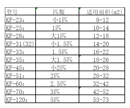 潍坊空调维修