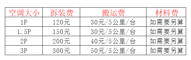 潍坊空调移机及费用电话在哪里找